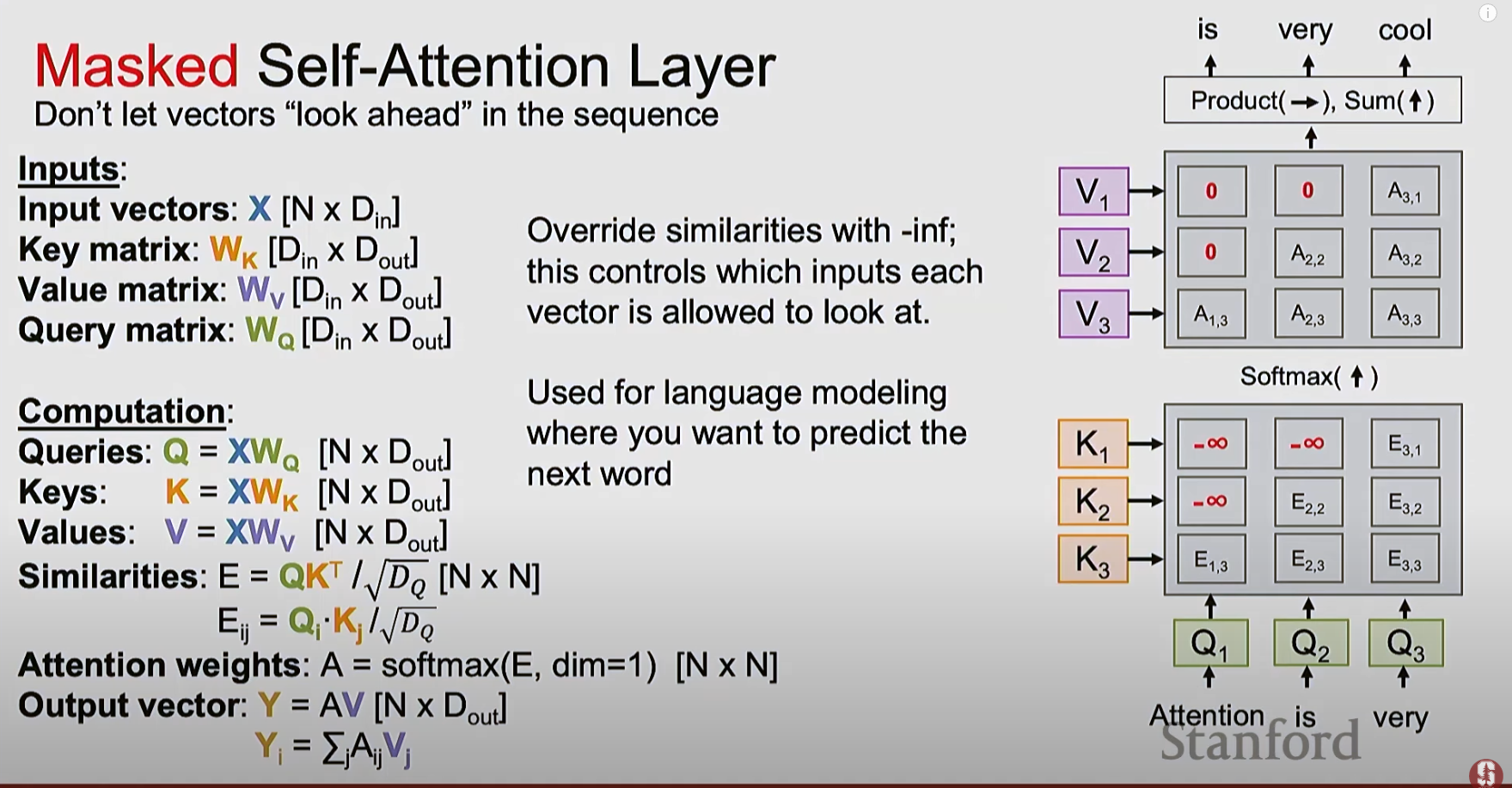 Masked Self Attention